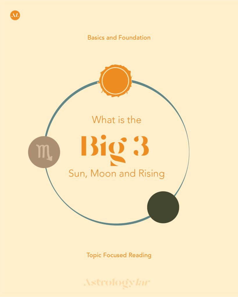big 3 astrology