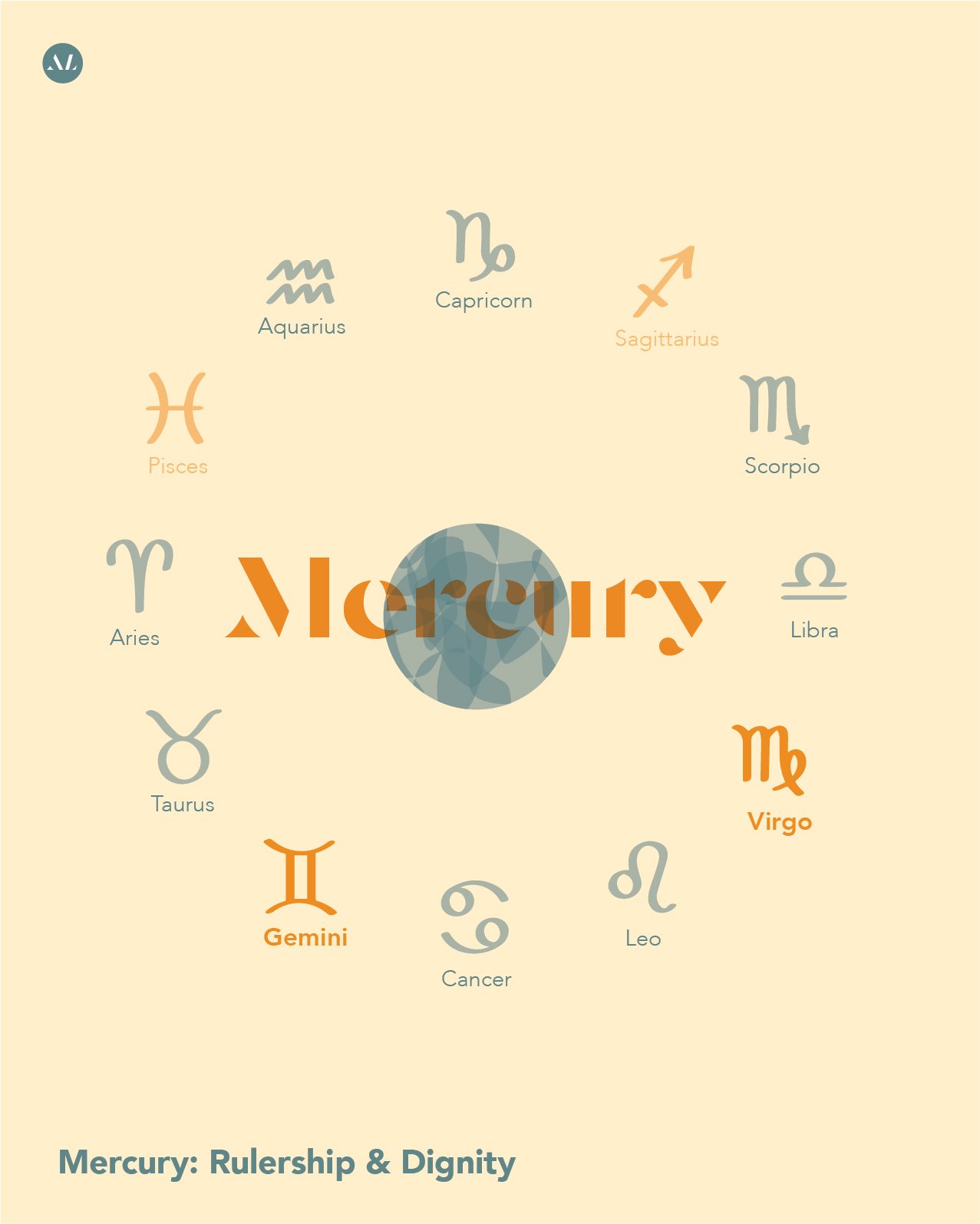 What is your Mercury sign? | Astrologylar