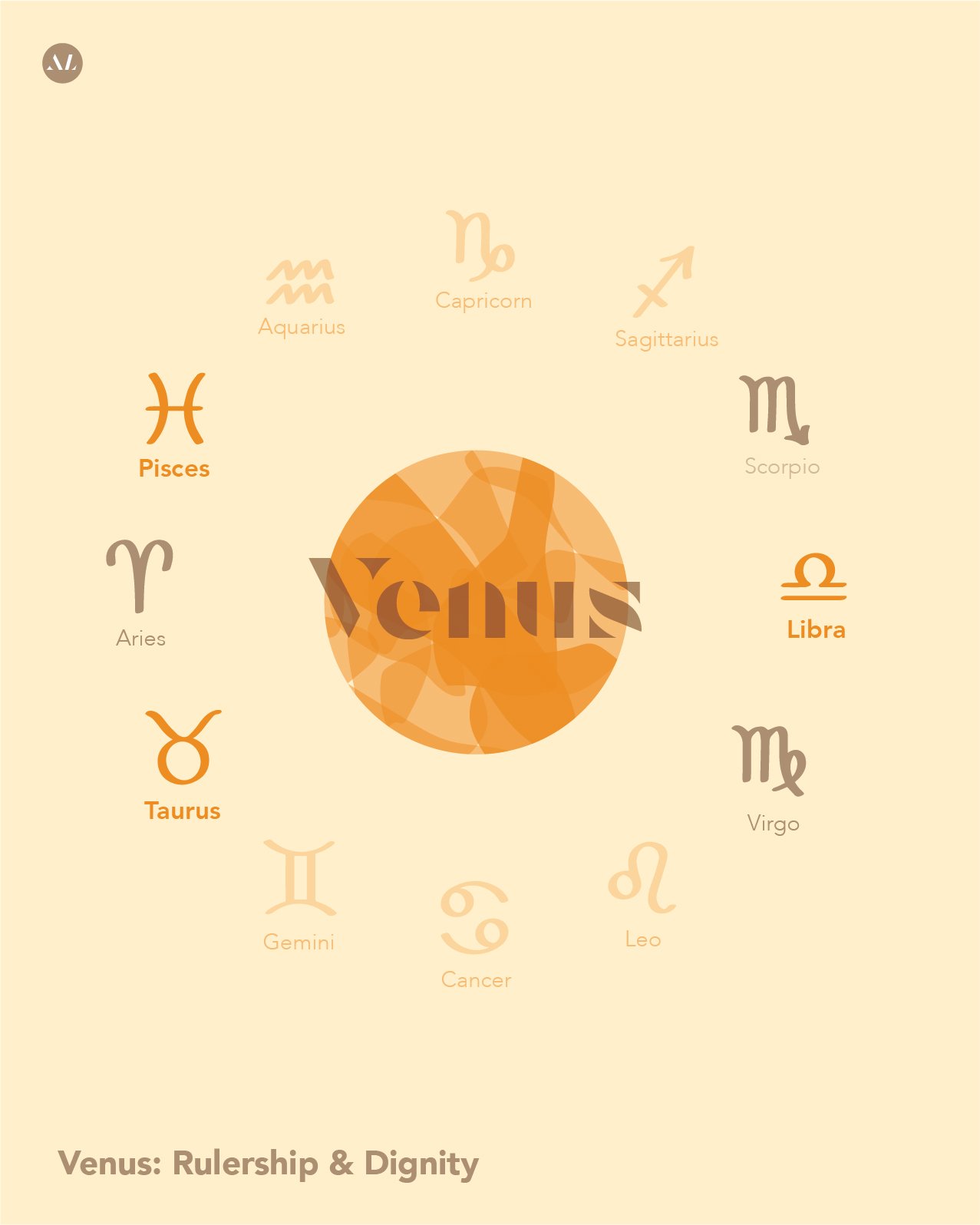 What is your Venus sign? Astrologylar