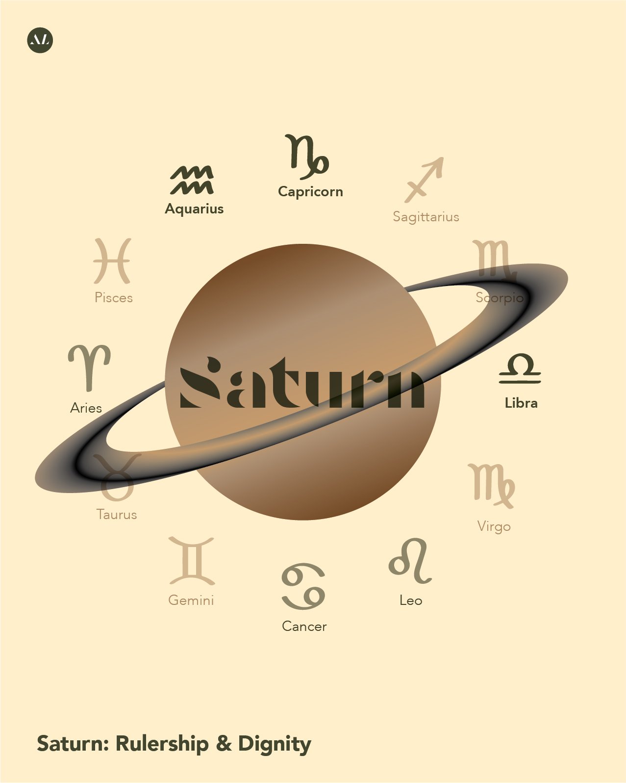 What is your Saturn sign? Astrologylar