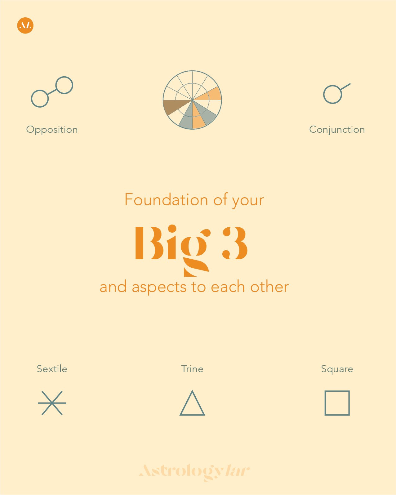 Astrology Big 3