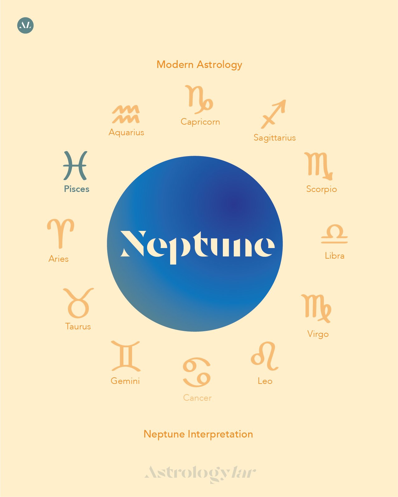 What is your Neptune sign?