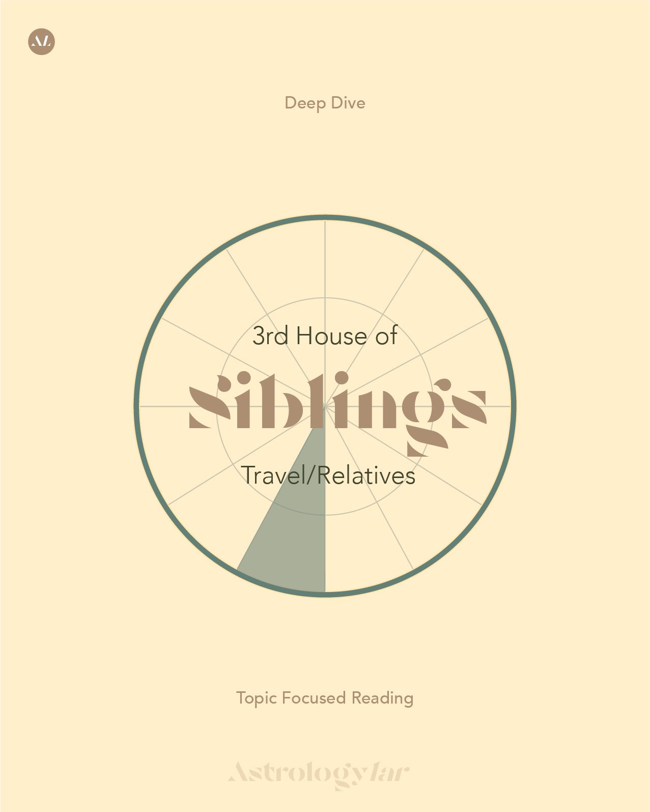 3rd House – Siblings