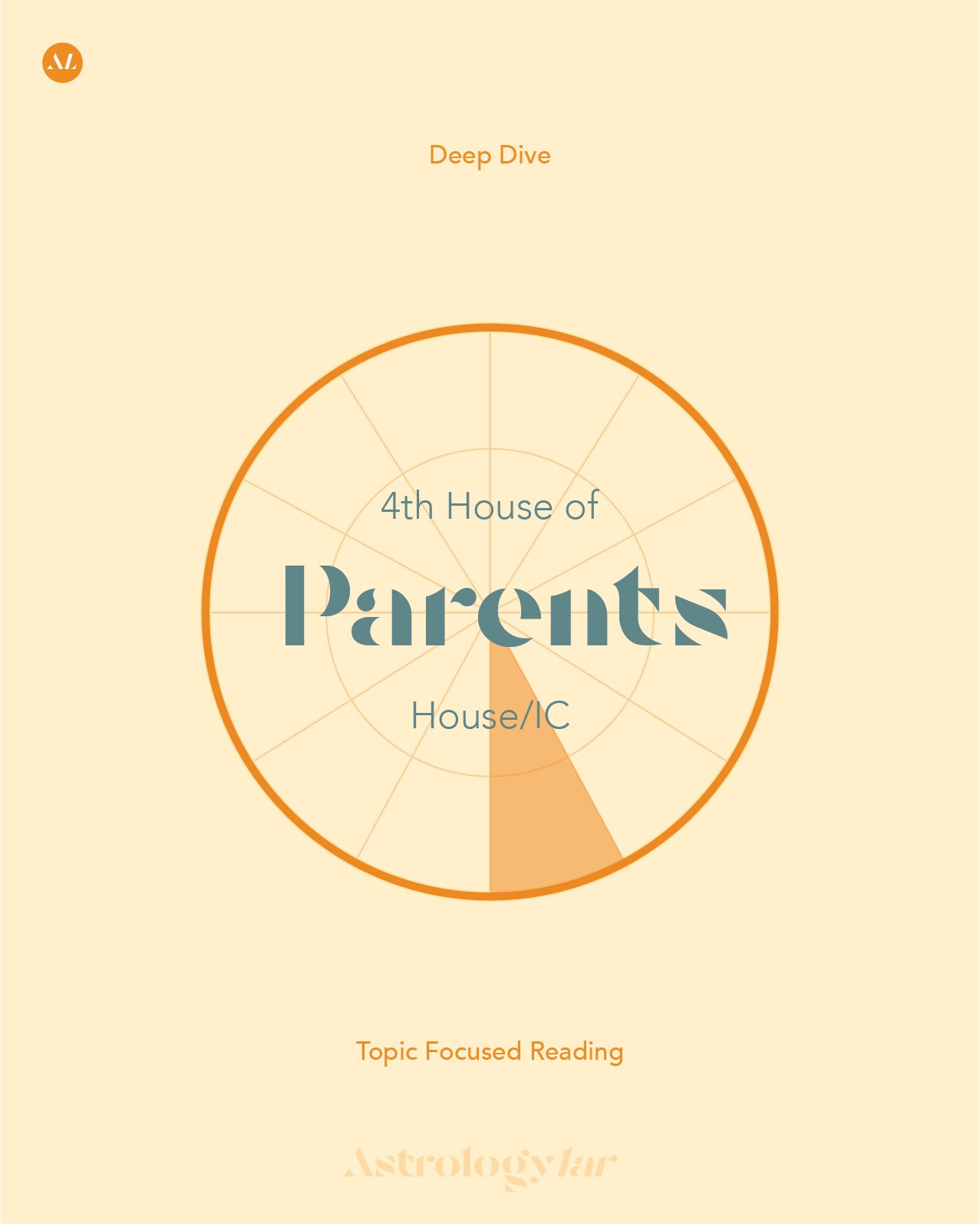 4th House – Parents